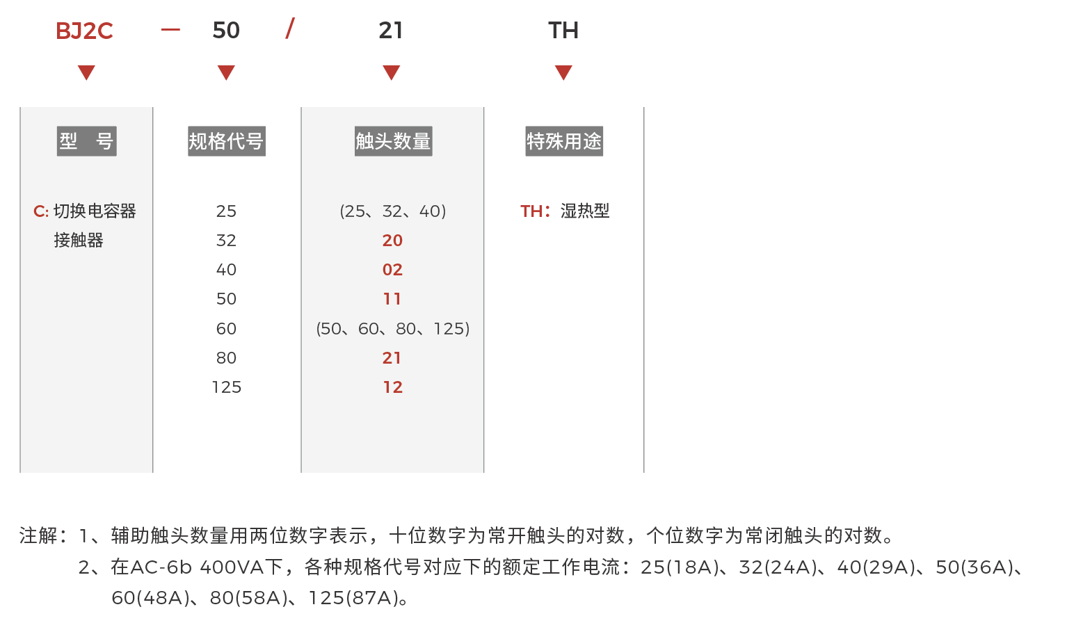 BJ2C 快速选型.png